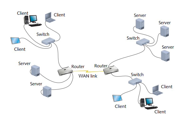 Ưu nhược điểm của các mô hình mạng LAN thường dùng